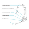 Premier Mobile Bluetooth Comfort Headset with Noise Cancelling Mic