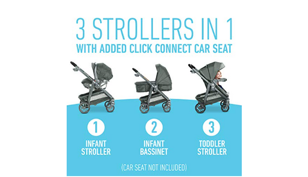 graco 7 in 1 stroller Graco Modes Bassinet Stroller, Includes Reversible Seat, Cutler – 1Sale Deals