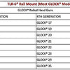 Huge Price Drop: Streamlight Tlr-6 Tactical Pistol Mount Flashlight For Railed Glock No Laser